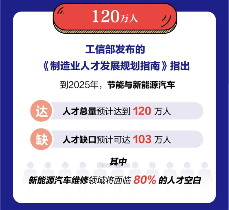 新能源汽車市場崛起！想要踏足新能源汽車行業的機會來了！
